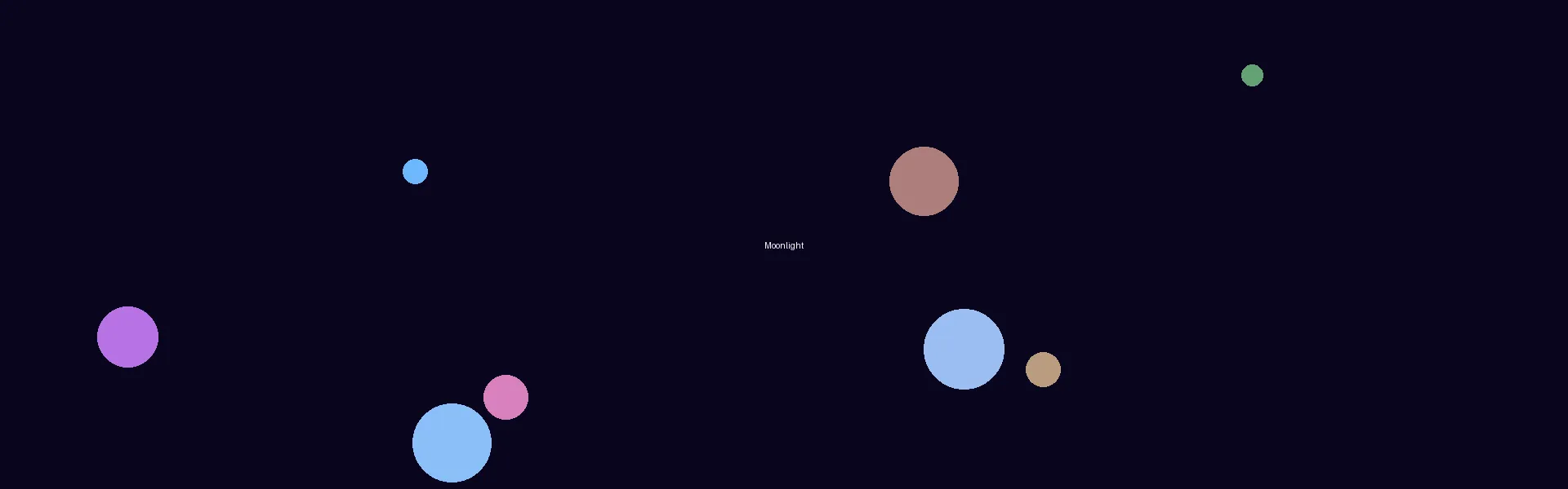 无风险9.1 - 月光剧场星空背景